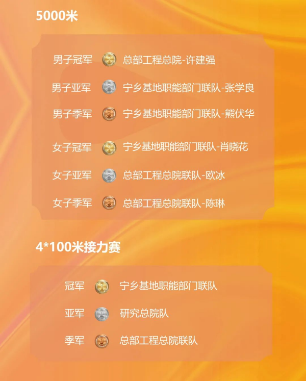 �������ʹ���-׷�󿵽�,����һ������