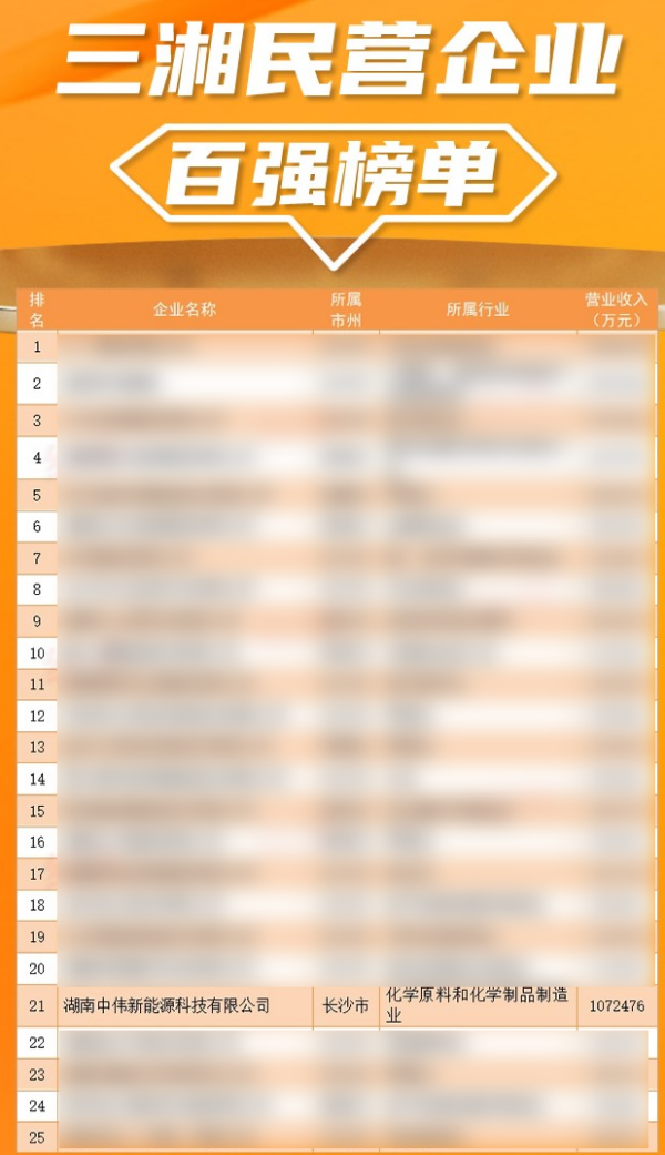 �������ʹ���-׷�󿵽�,����һ������