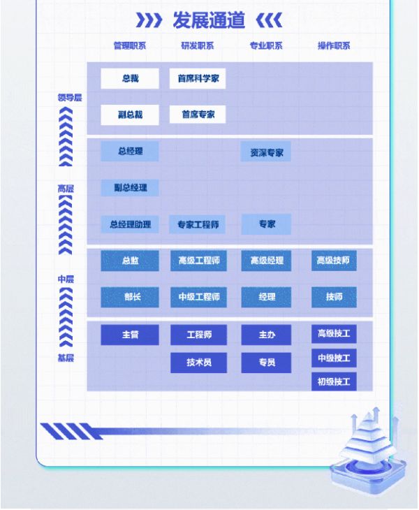 �������ʹ���-׷�󿵽�,����һ������