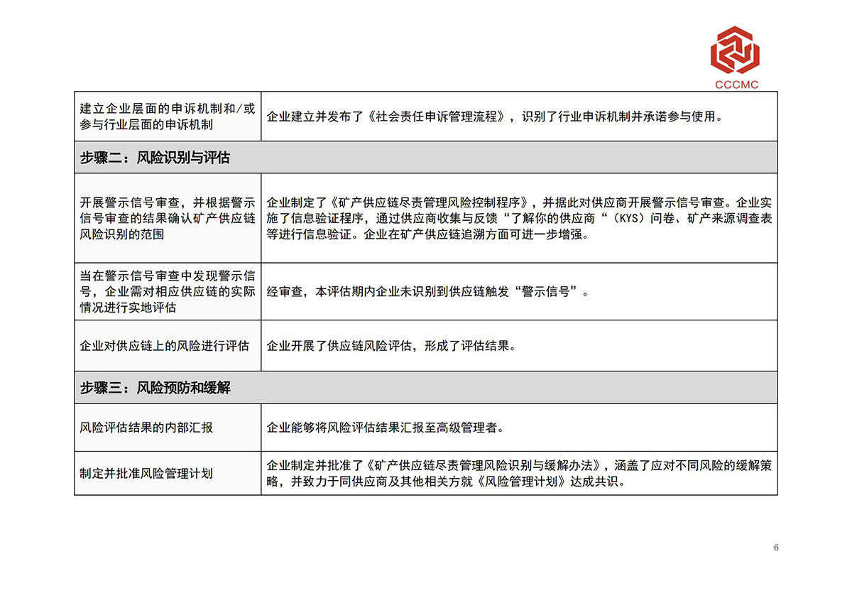 �������ʹ���-׷�󿵽�,����һ������