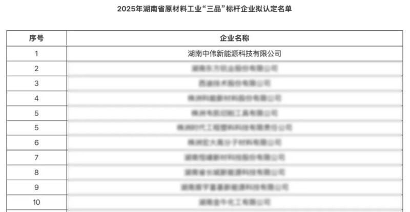 �������ʹ���-׷�󿵽�,����һ������