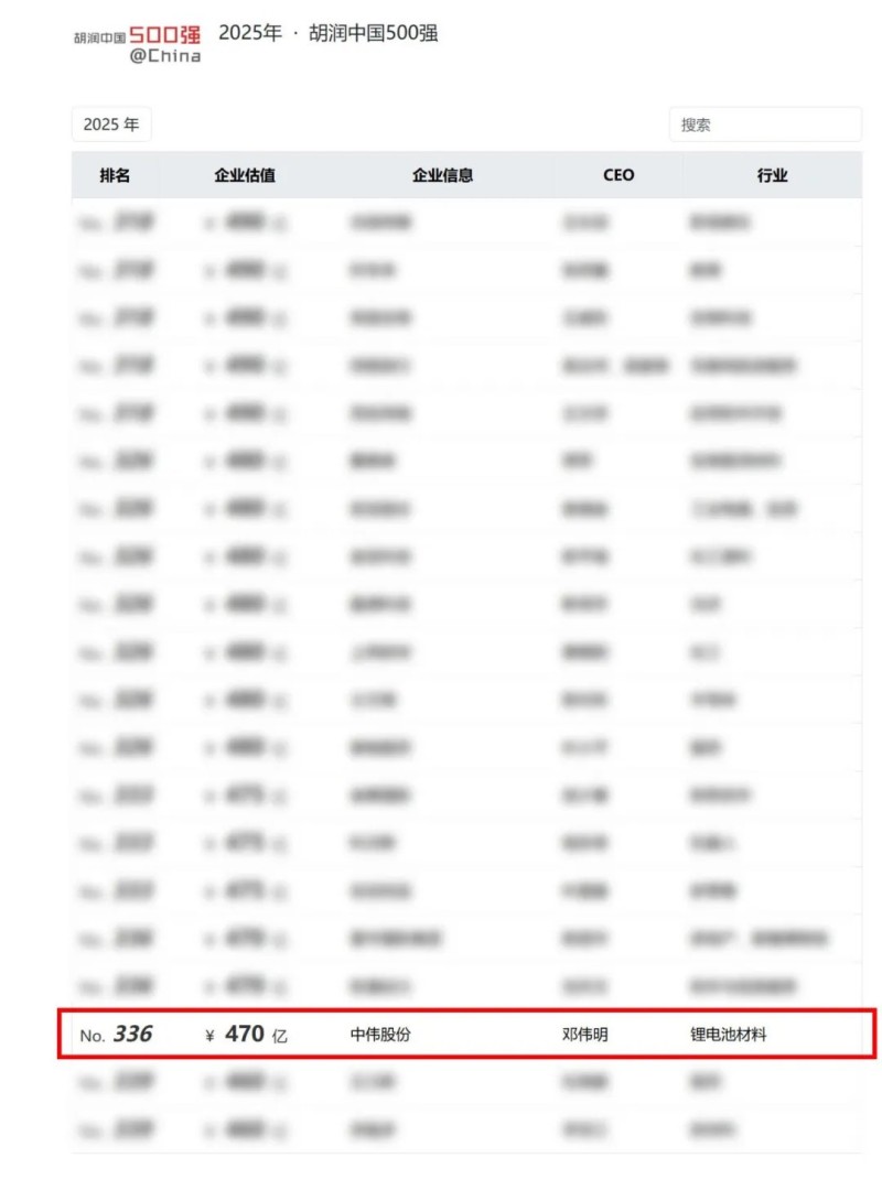 �������ʹ���-׷�󿵽�,����һ������