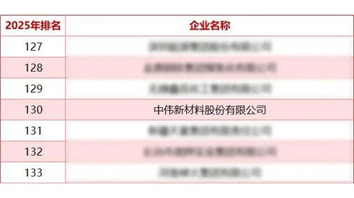 ��������:66856top�ɷ����Ρ��й���Դ��ҵ500ǿ��